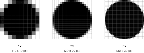 resolution differences between 1x, 2x, and 3x